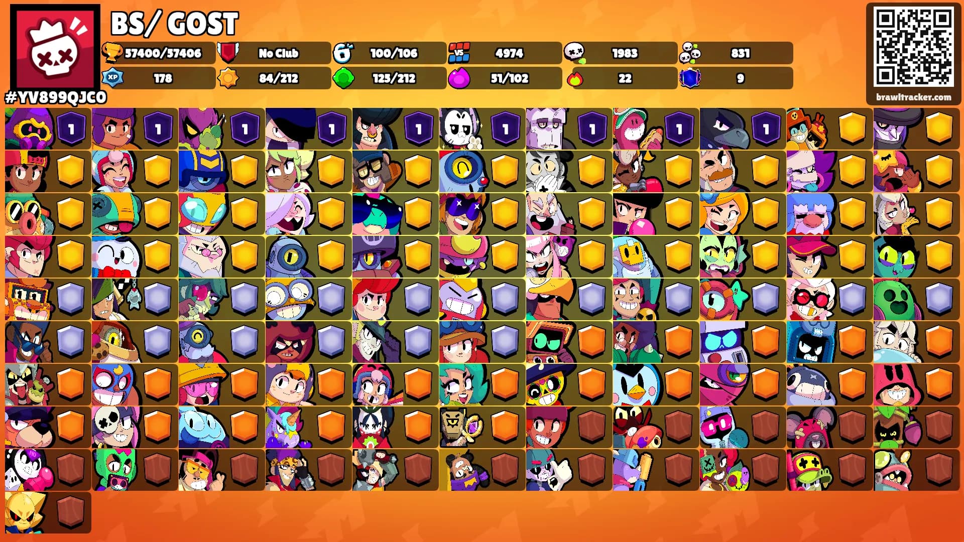 BS/ GOST's Ranks