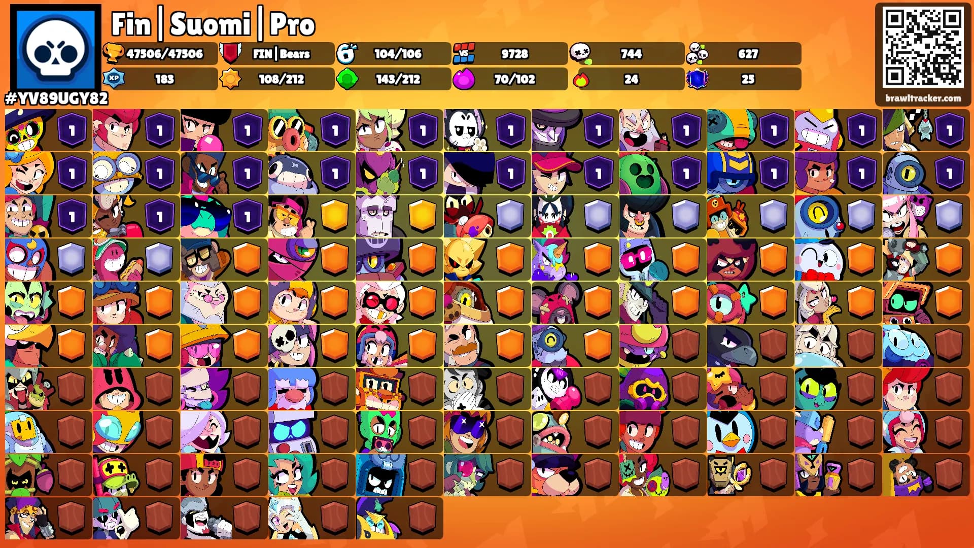Fin|Suomi|Pro's Ranks
