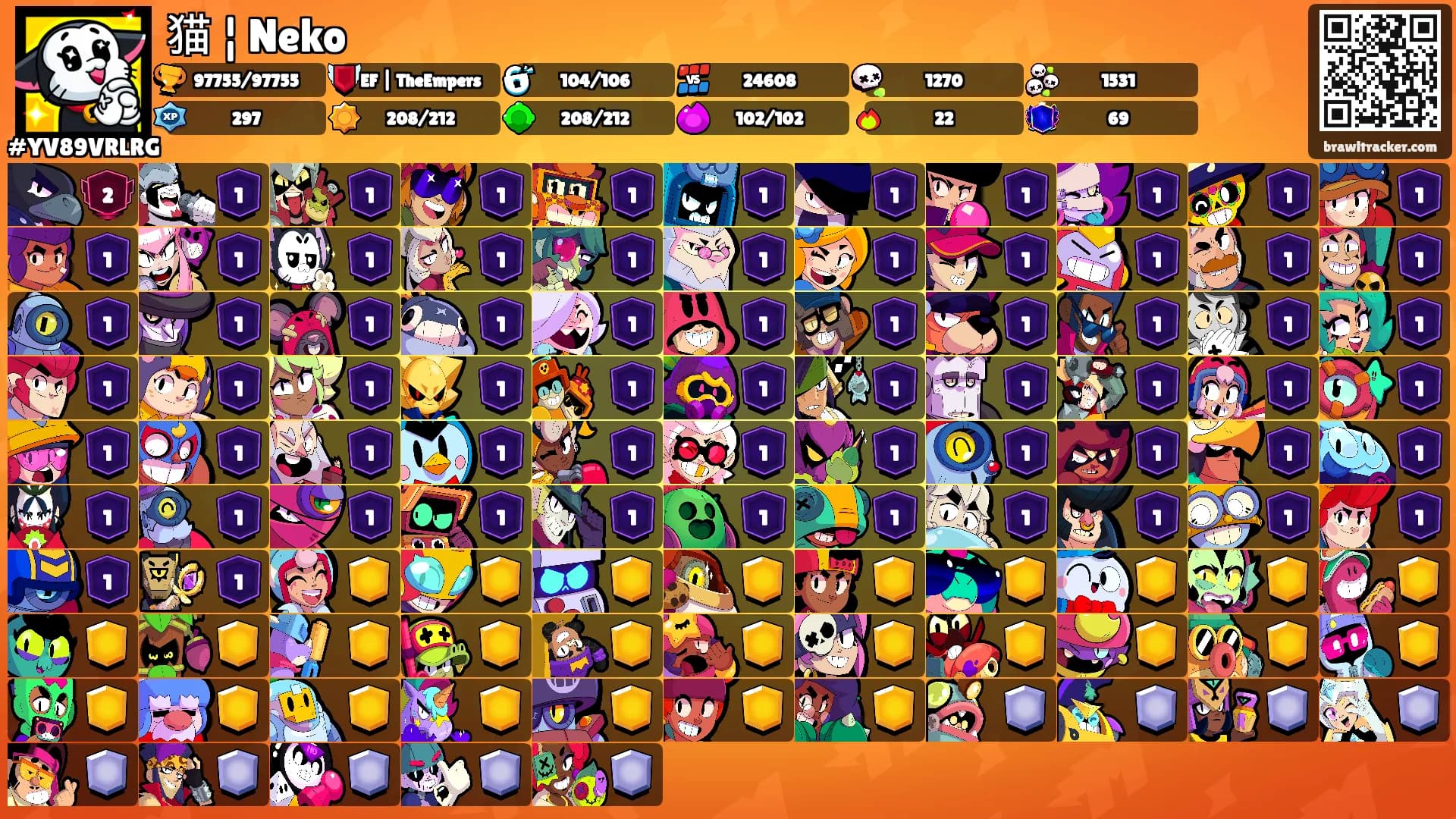 猫 ¦ Neko's Ranks