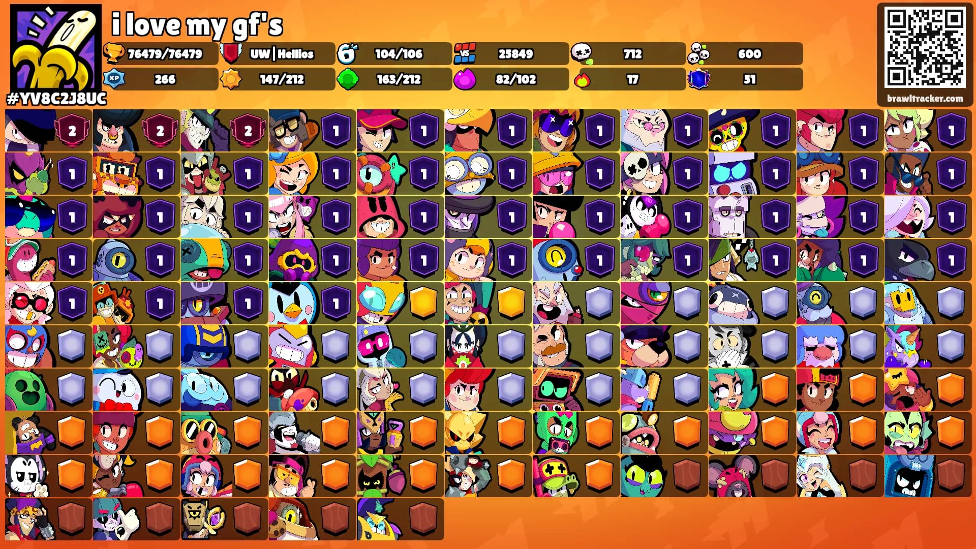 i love my gf's's Ranks
