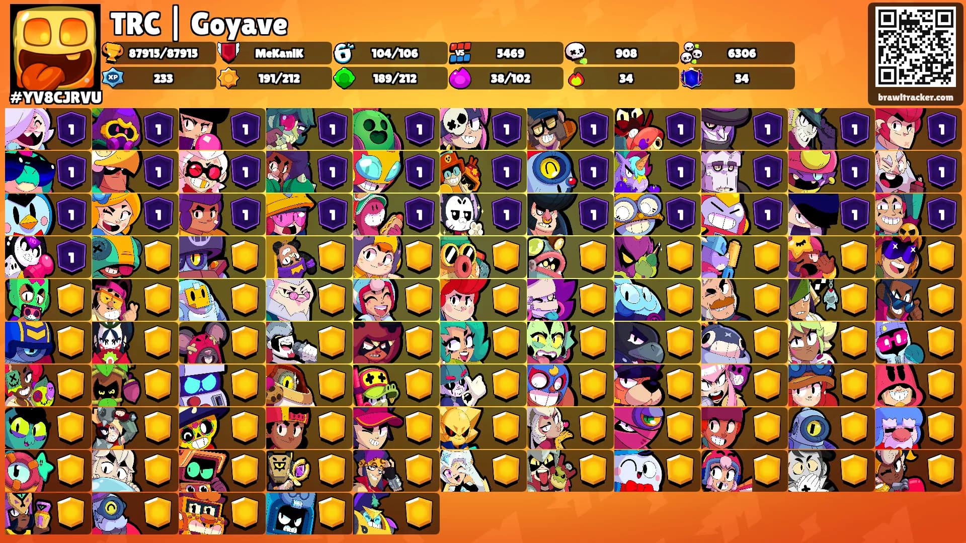 TRC | Goyave's Ranks