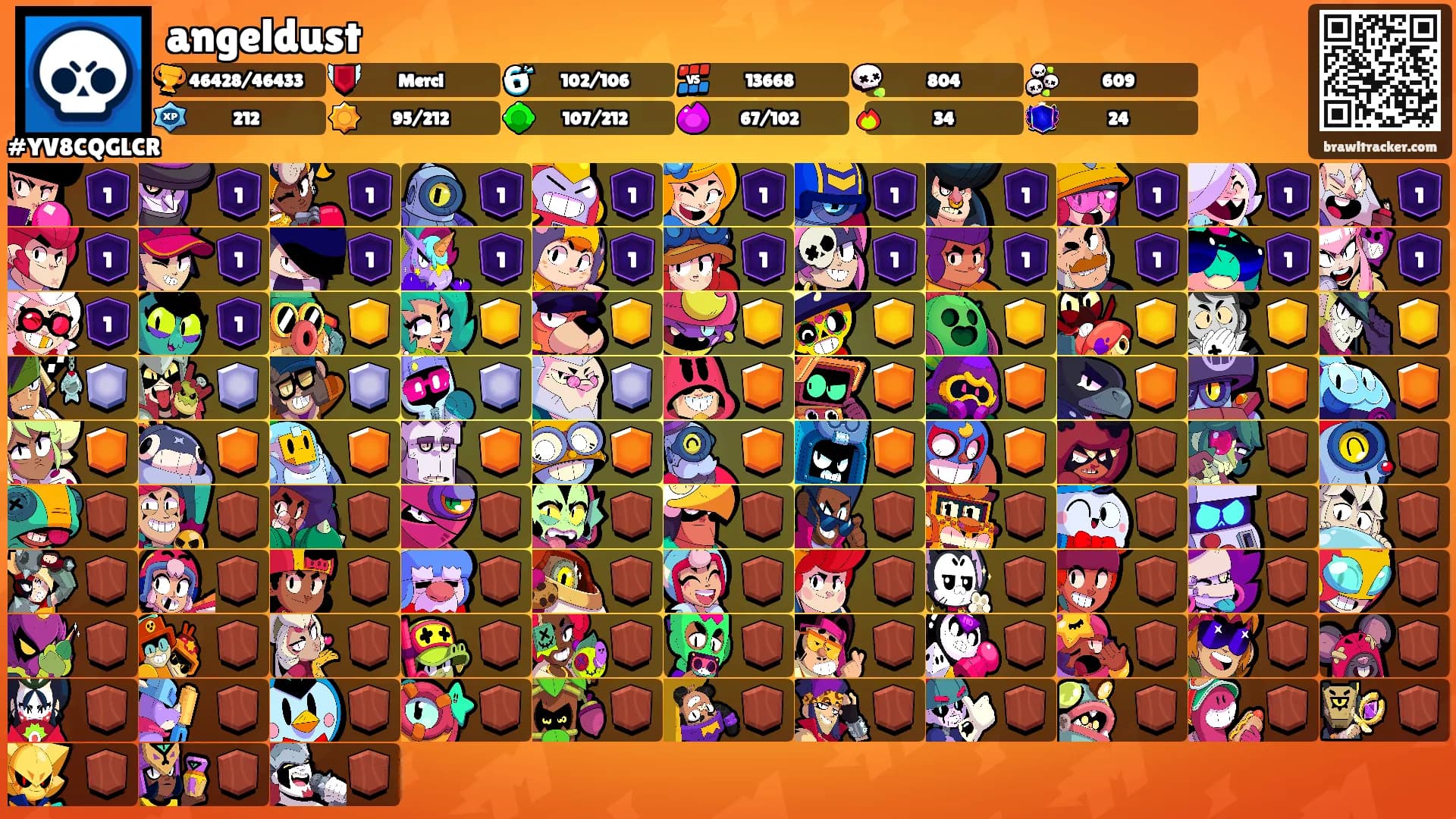 angeldust's Ranks