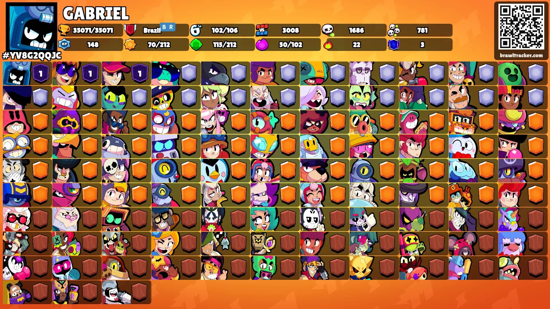 GABRIEL's Ranks