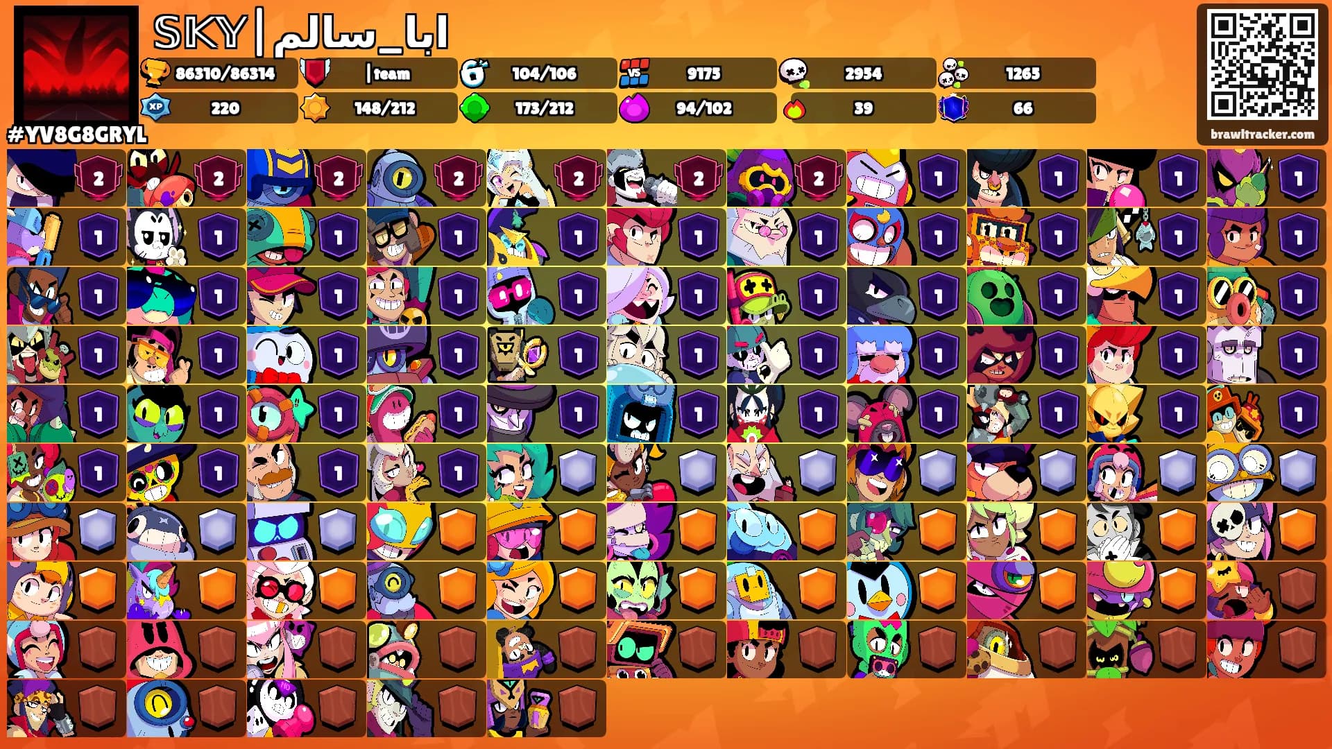 𝕊𝕂𝕐|ابا_سالم's Ranks