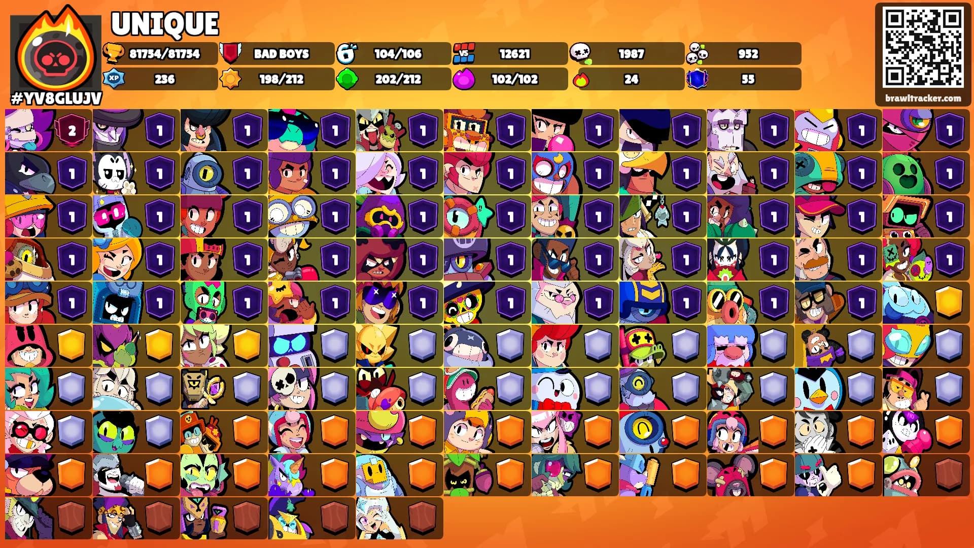 UNIQUE's Ranks
