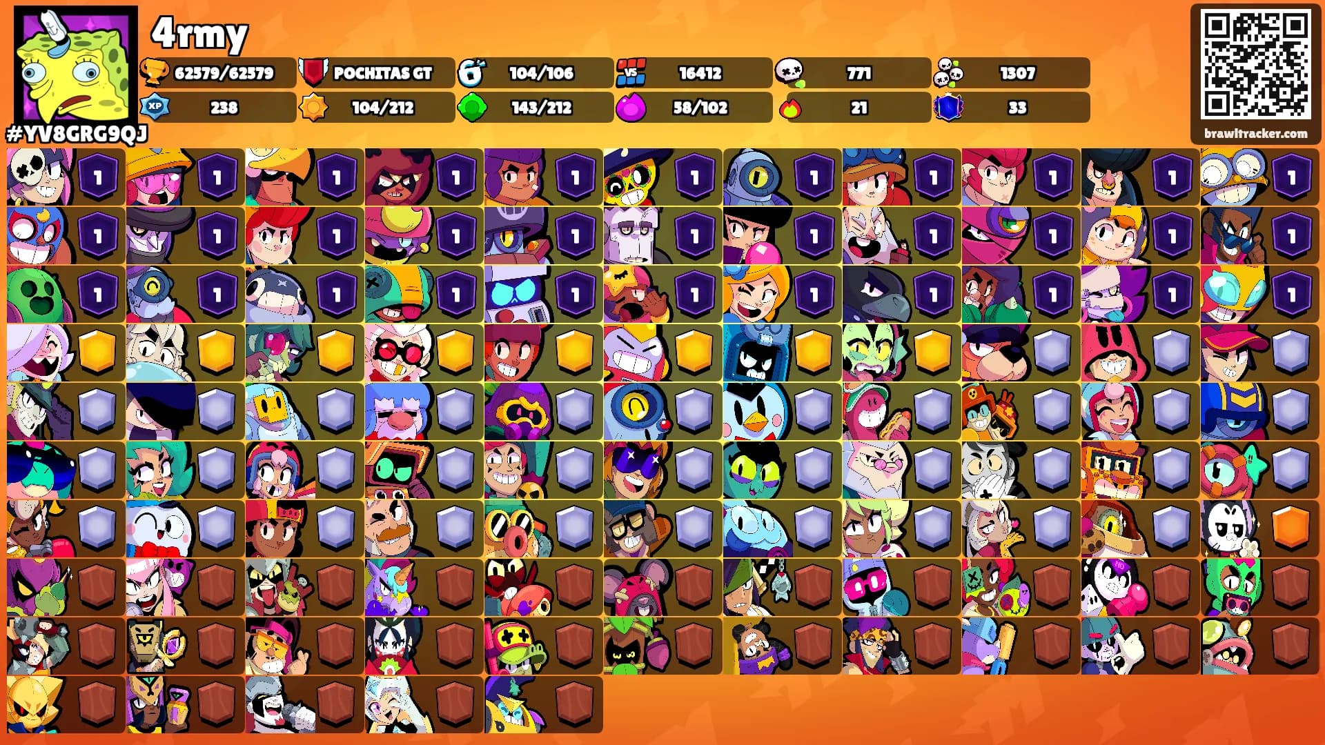 4rmy's Ranks