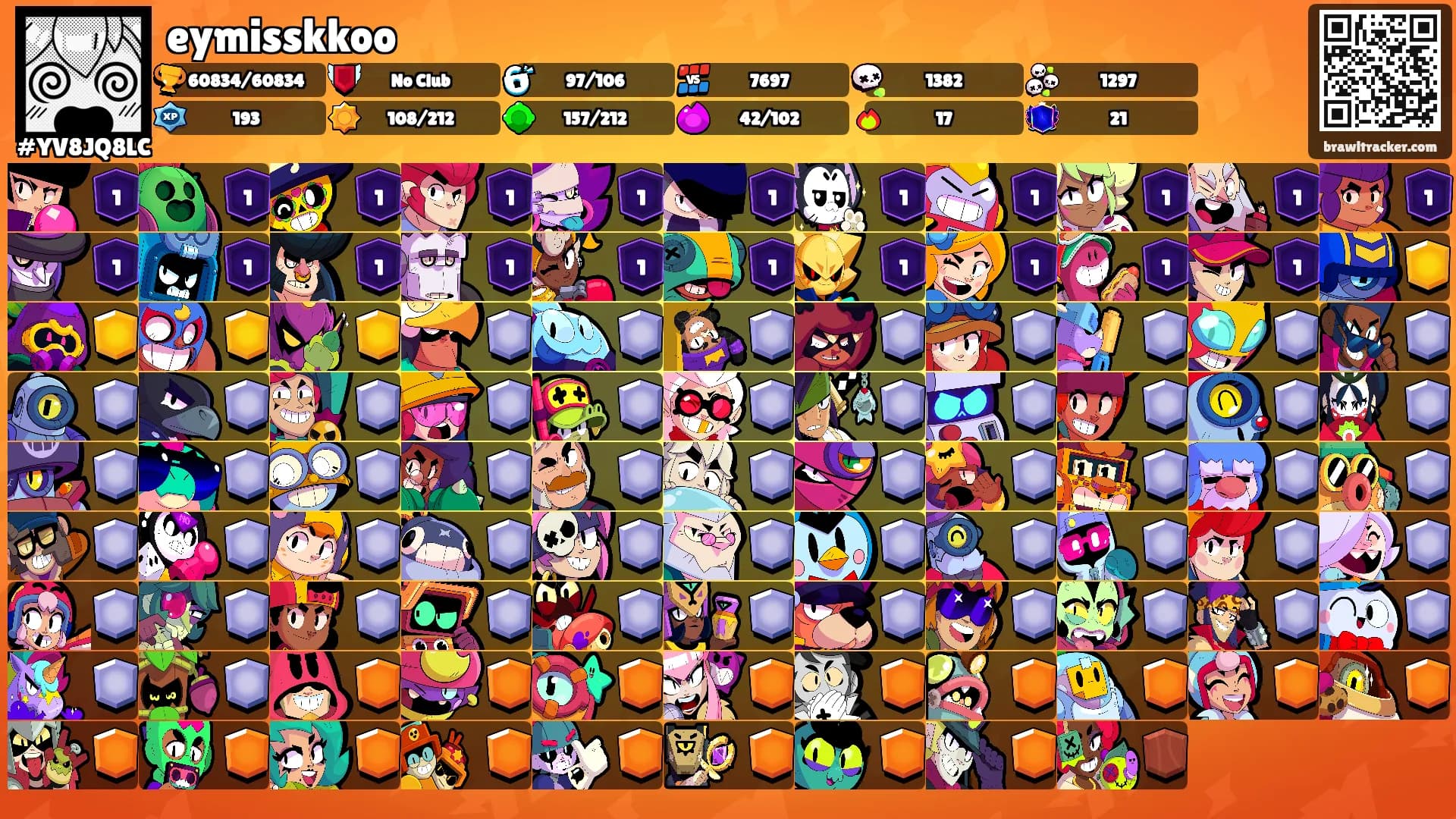 eymisskkoo's Ranks