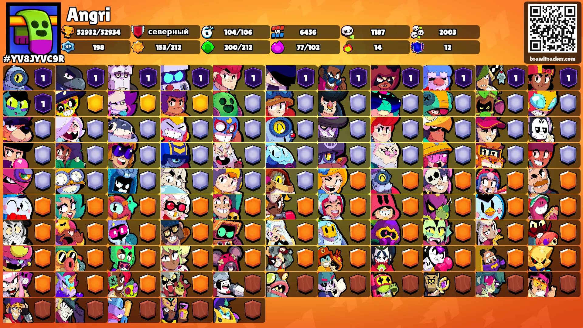 Angri's Ranks