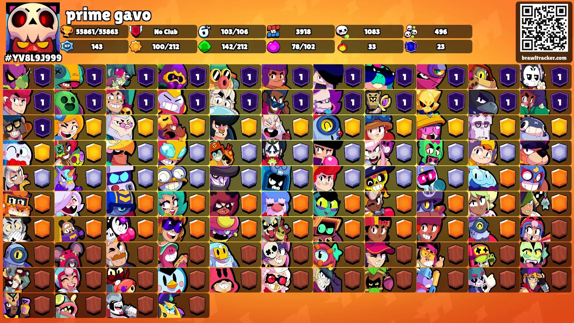prime gavo's Ranks