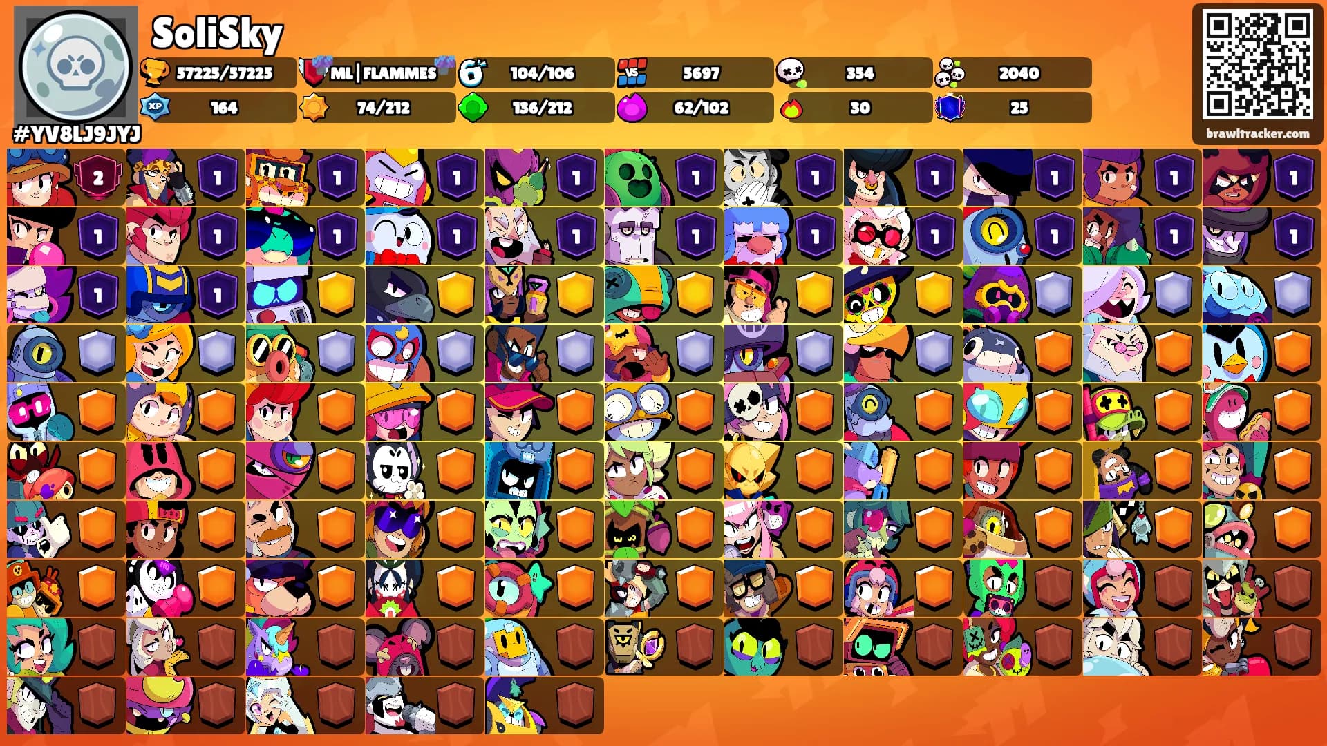 SoliSky's Ranks