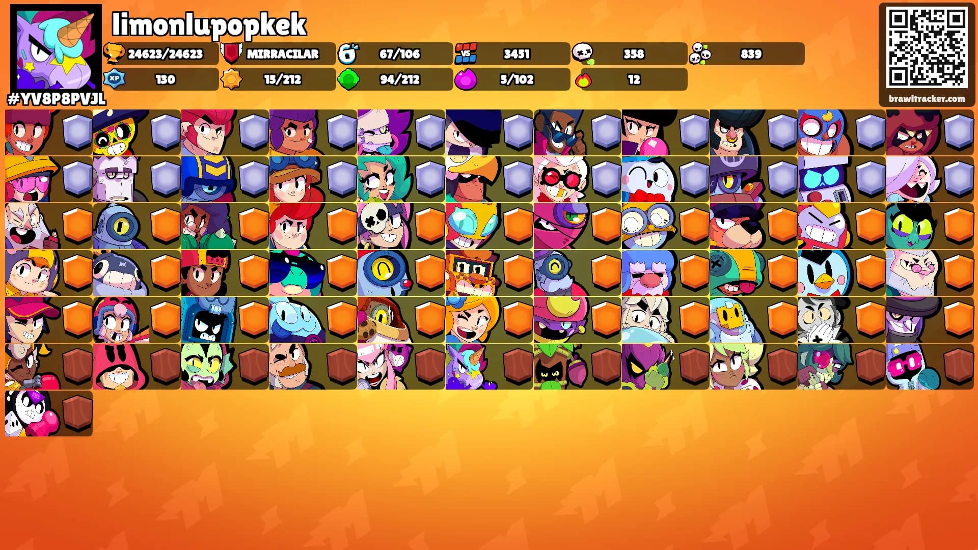 limonlupopkek's Ranks
