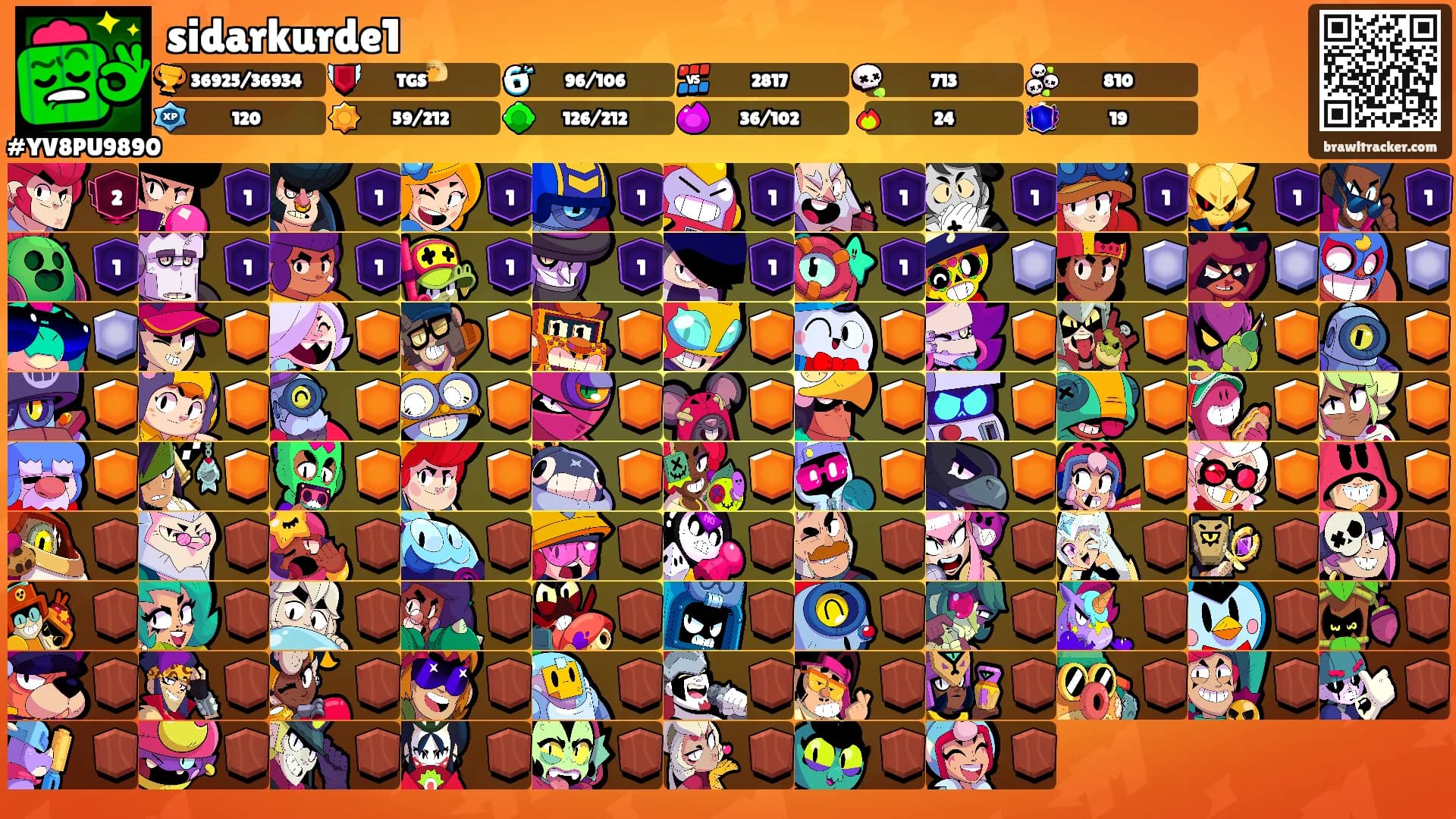sidarkurde1's Ranks