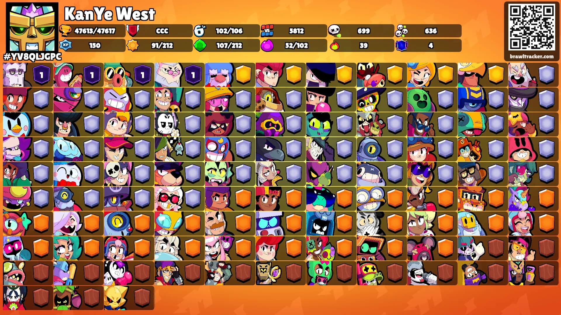 KanYe West's Ranks