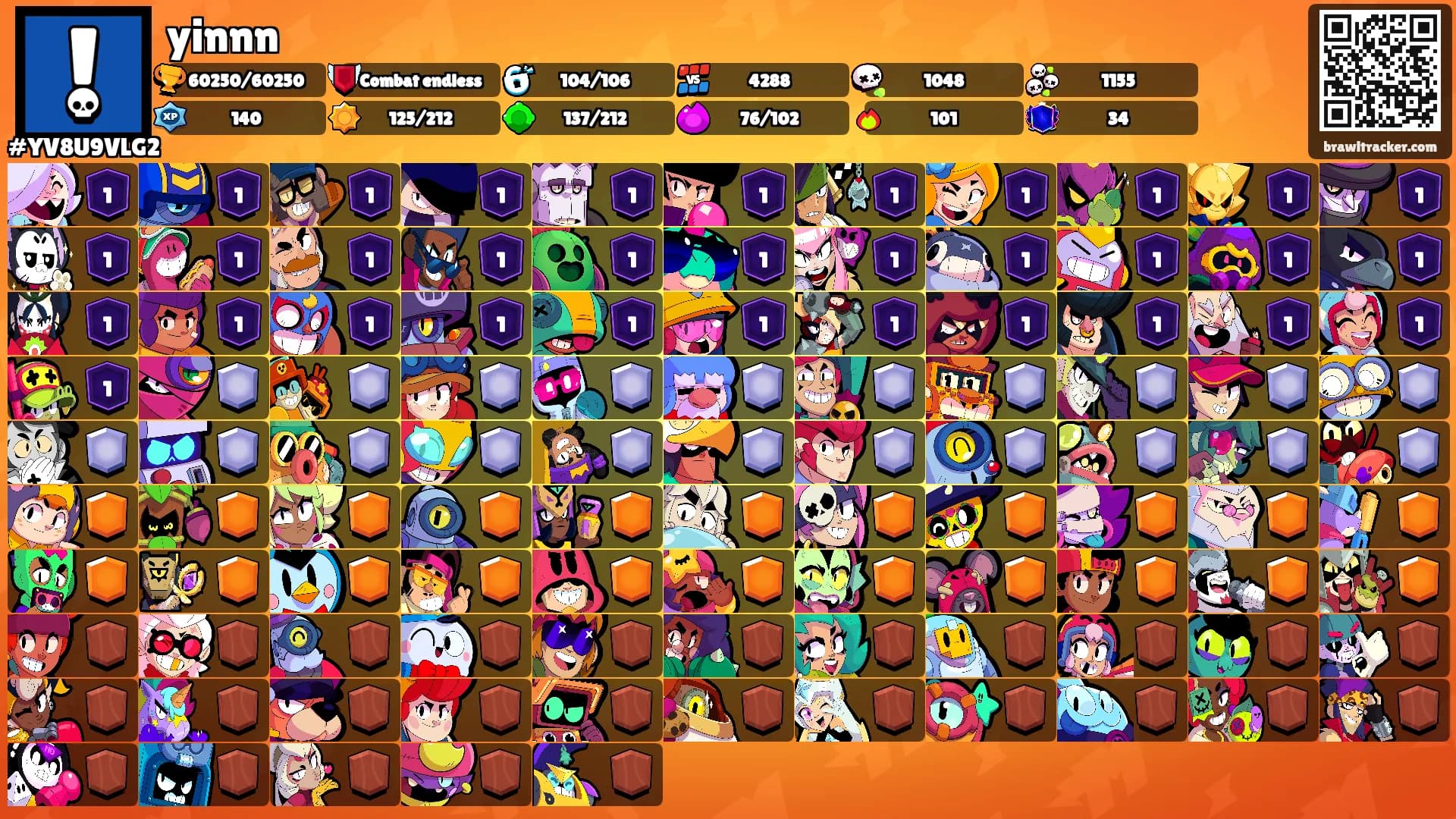 yinnn's Ranks