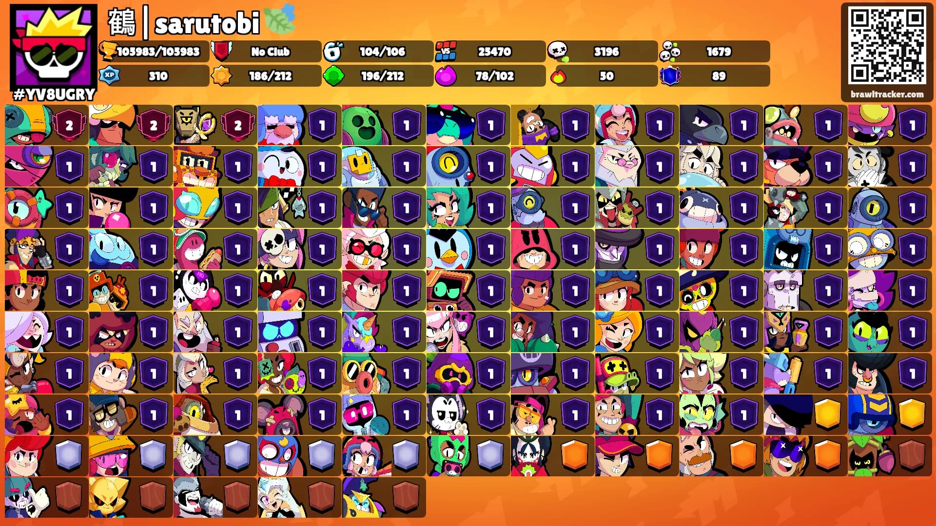 鶴|sarutobi 🍃's Ranks