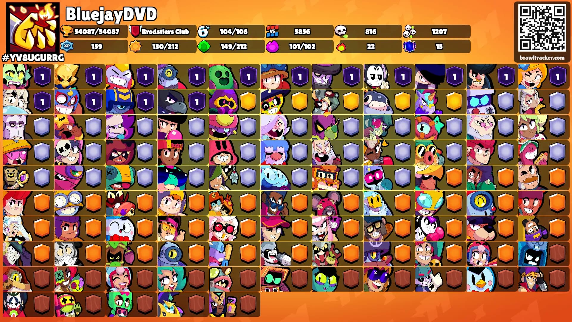 BluejayDVD's Ranks