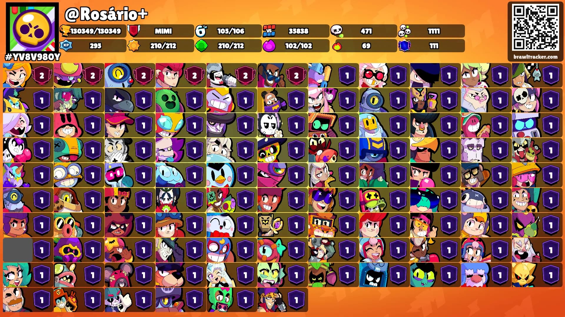 @Rosário+'s Ranks