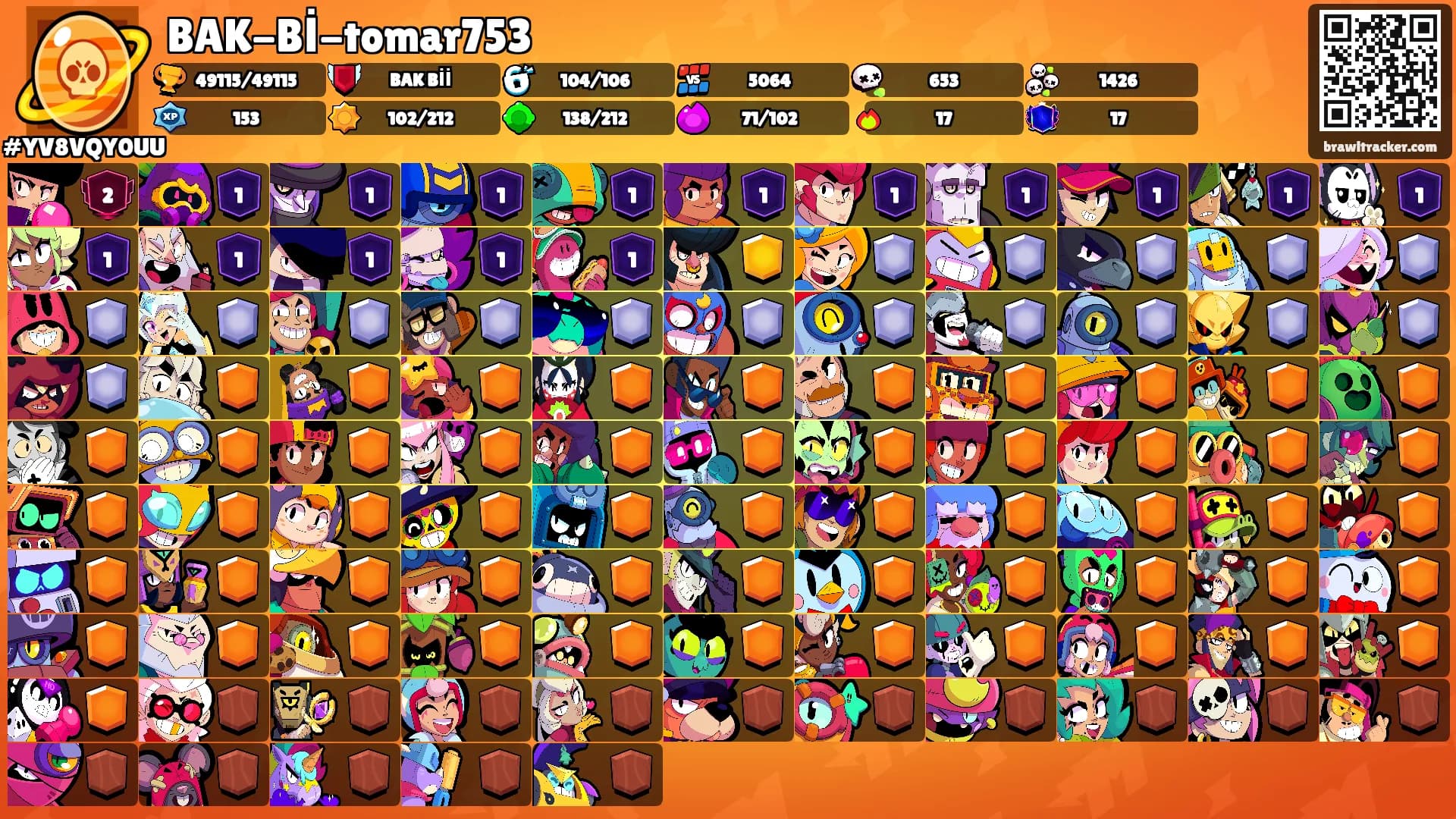 BAK-Bİ-tomar753's Ranks
