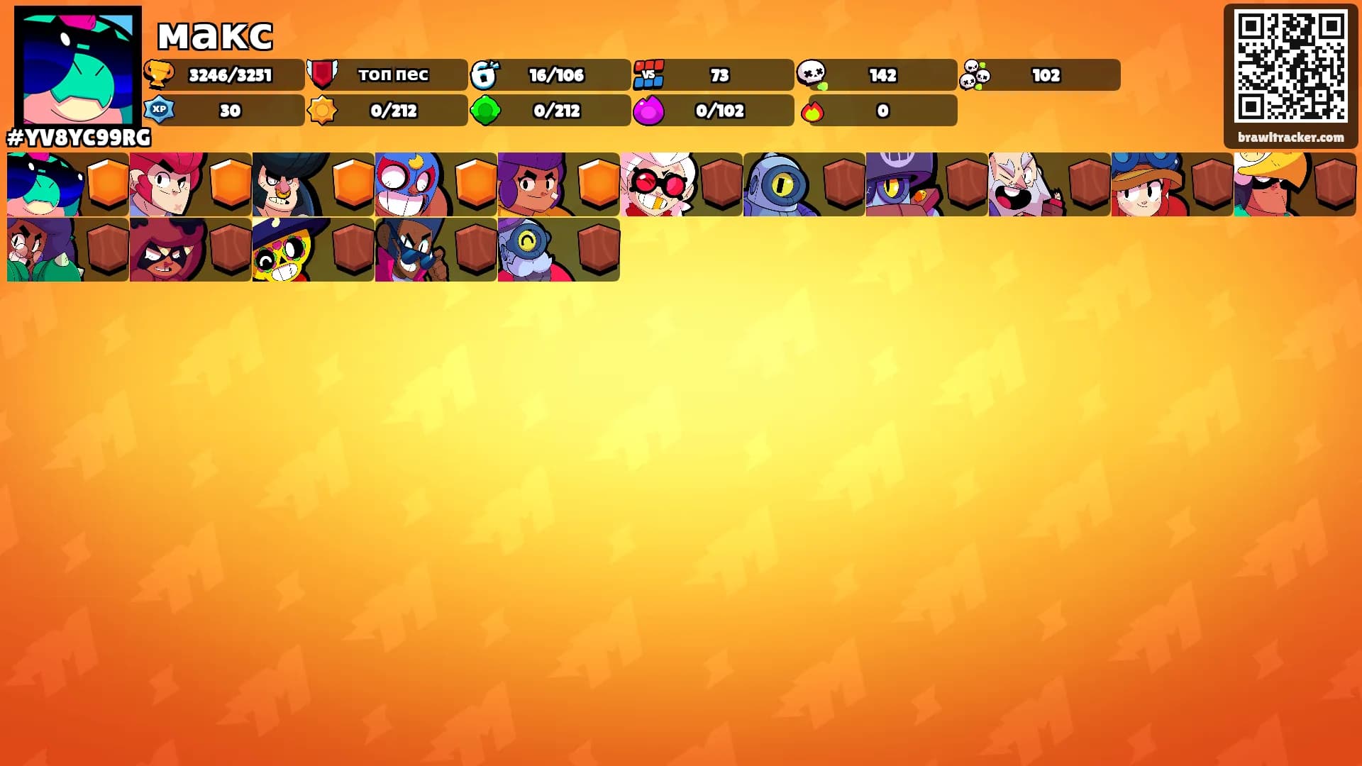 макс's Ranks
