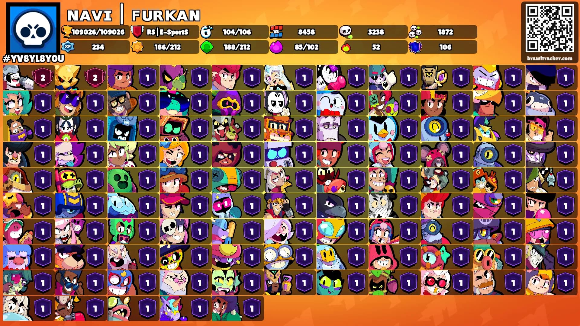 ɴᴀᴠɪ | ꜰᴜʀᴋᴀɴ's Ranks