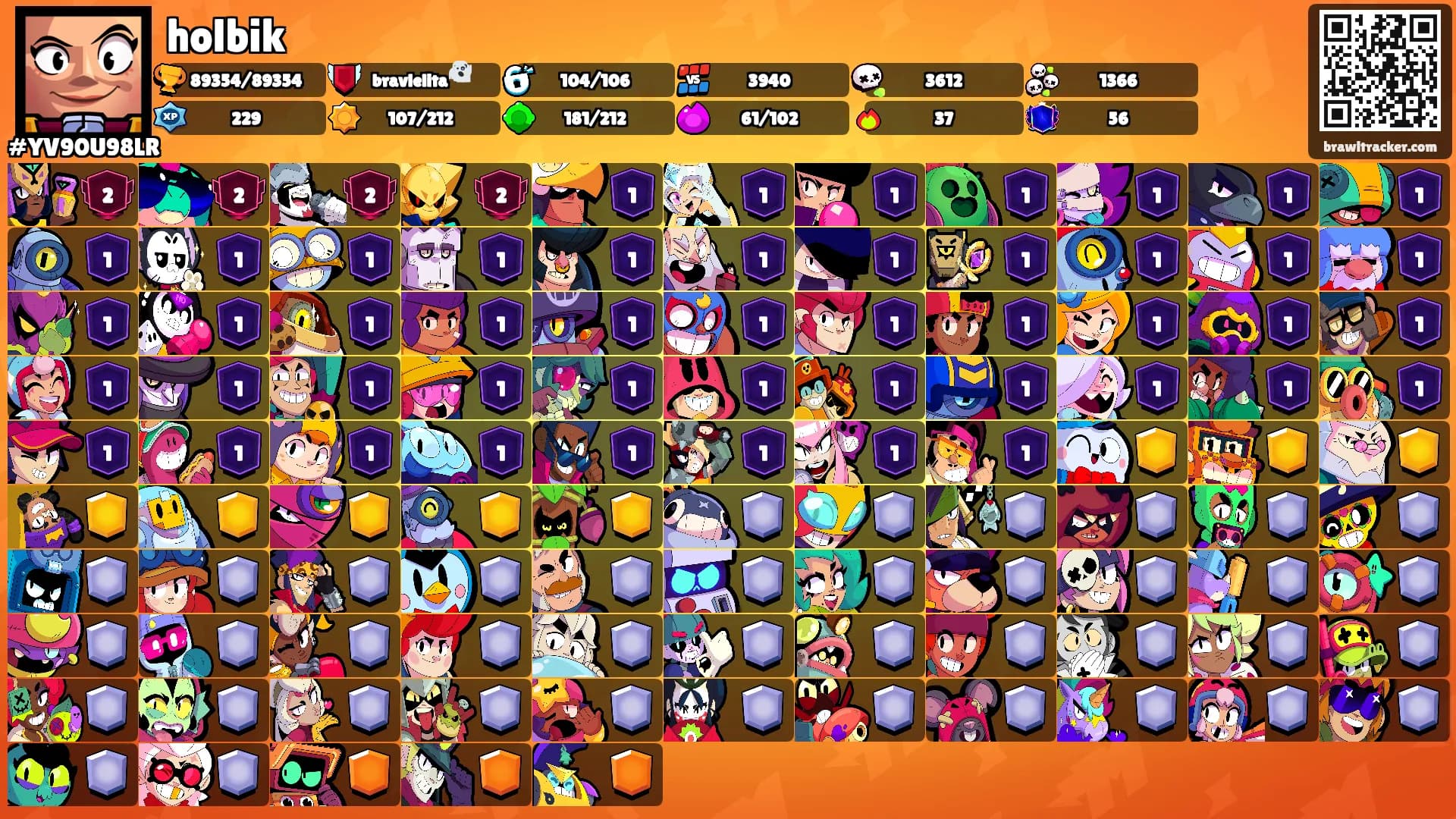 holbik's Ranks