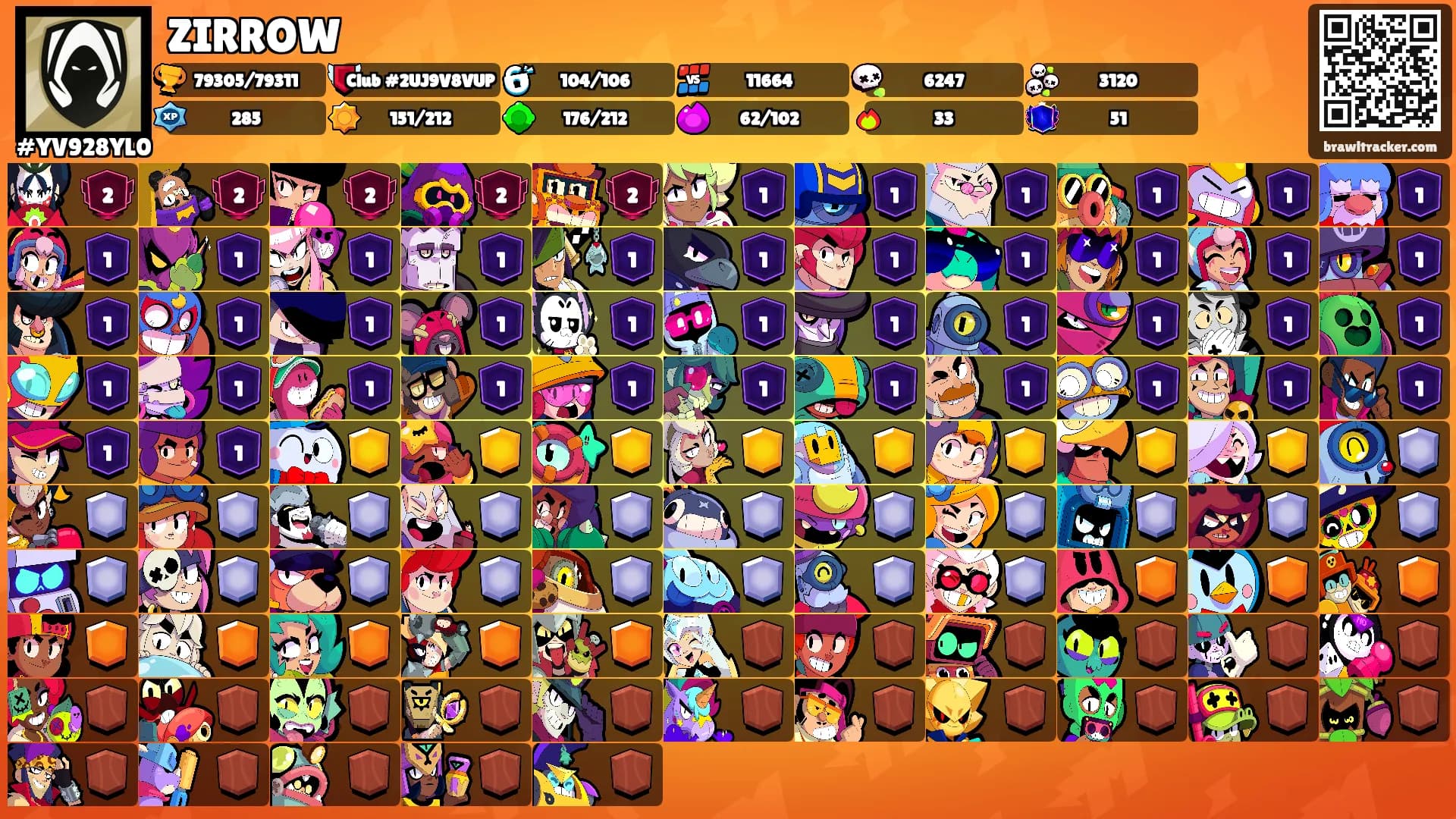 ZIRROW's Ranks