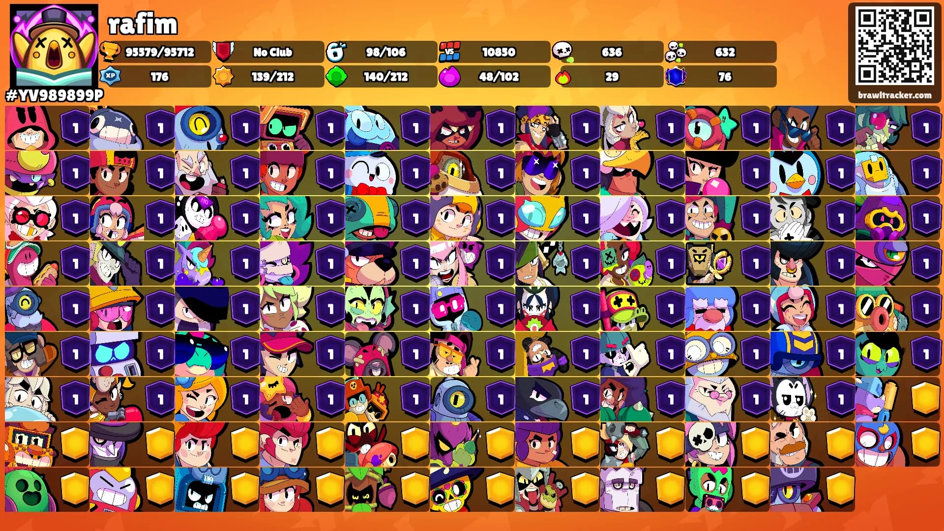 rafim's Ranks