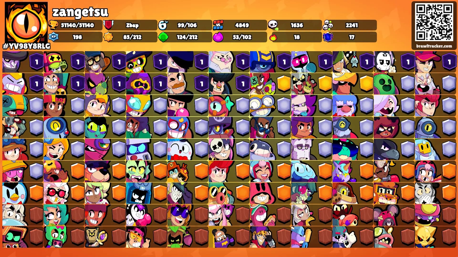 zangetsu's Ranks