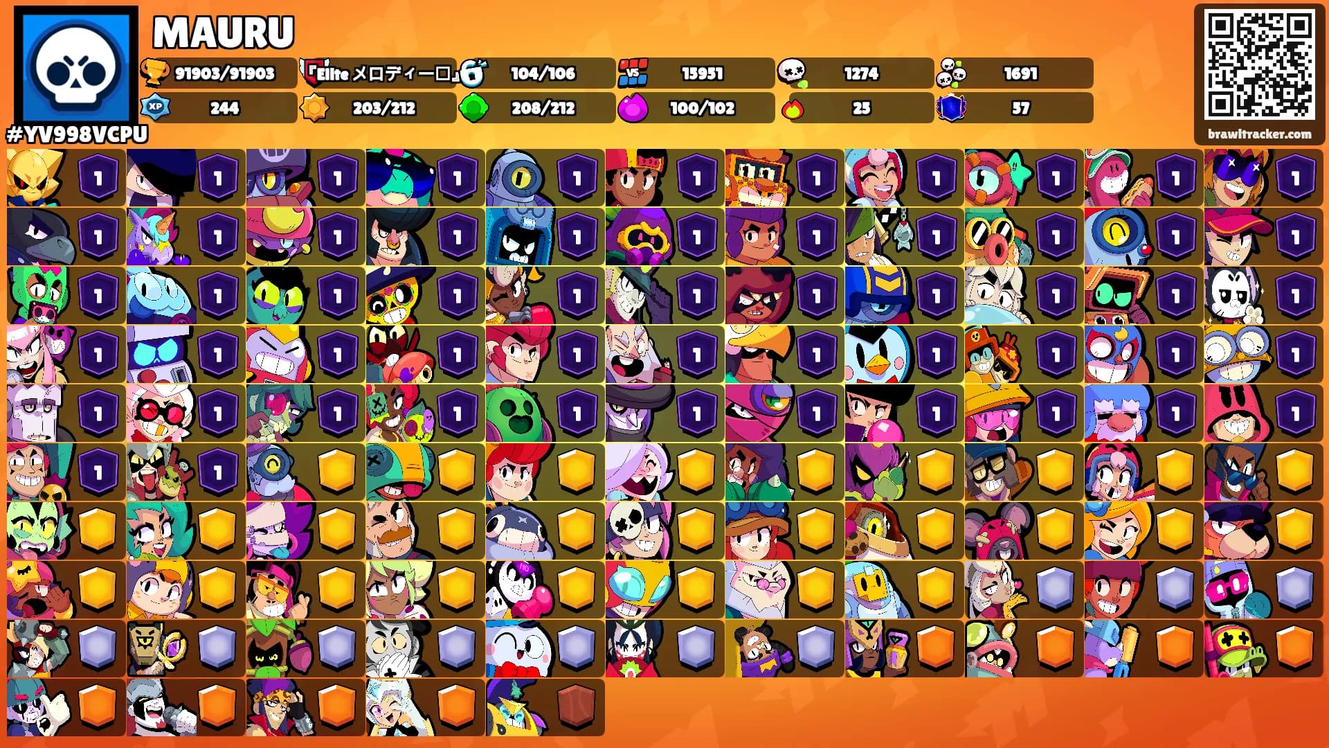 MAURU's Ranks