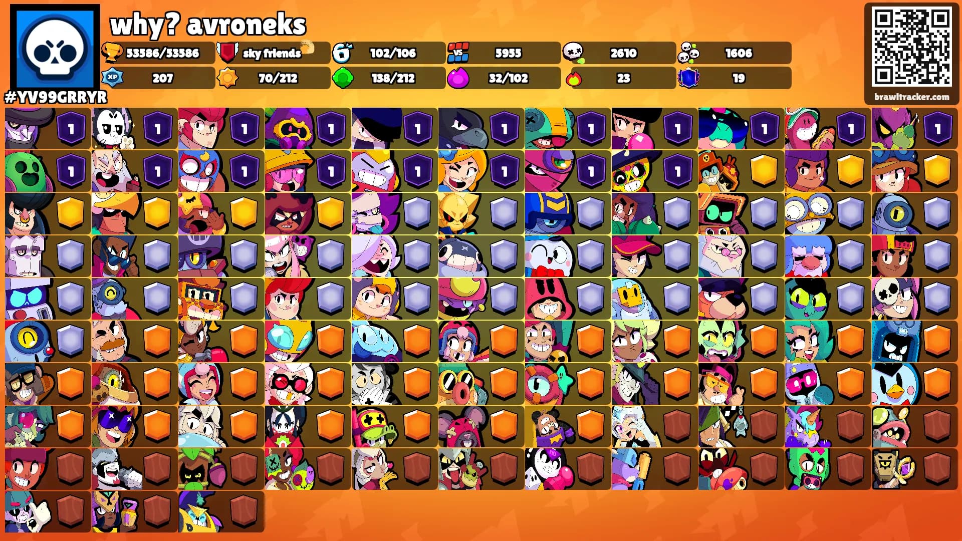 why? avroneks's Ranks