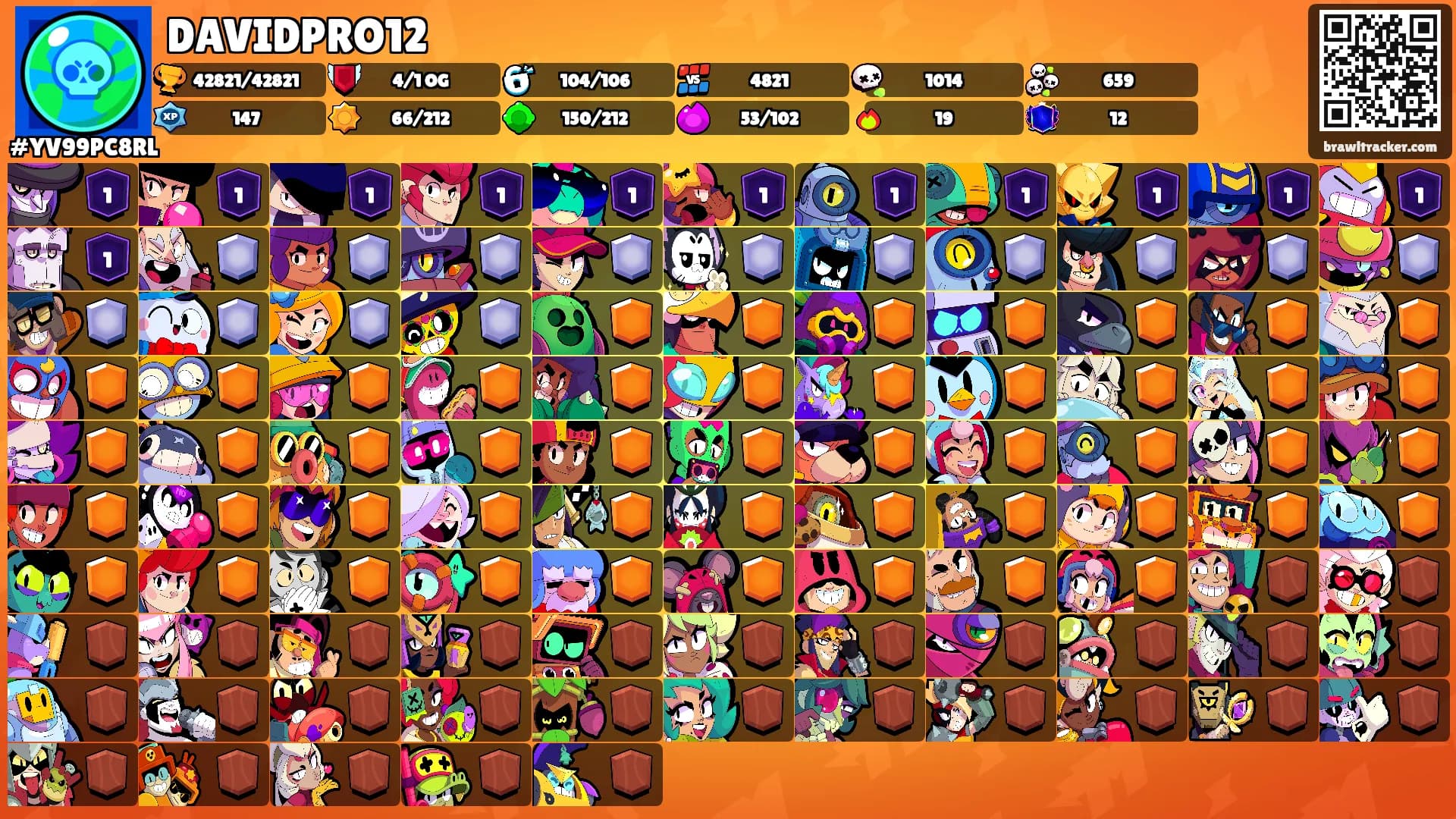 DAVIDPRO12's Ranks