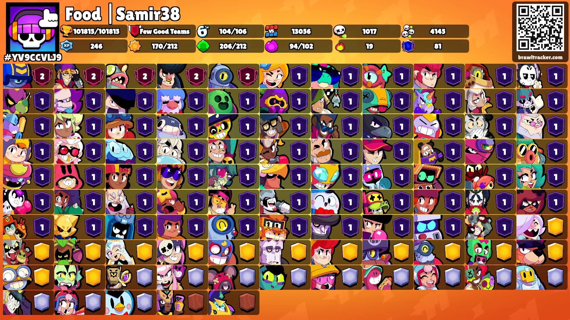 Food |Samir38's Ranks