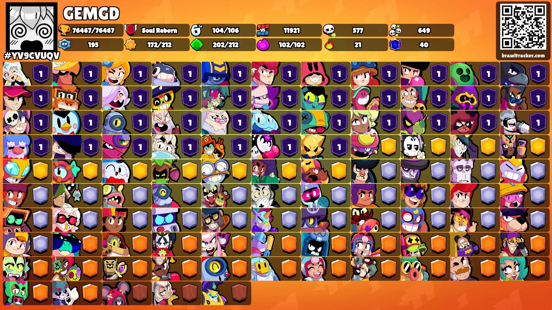 GEMGD's Ranks