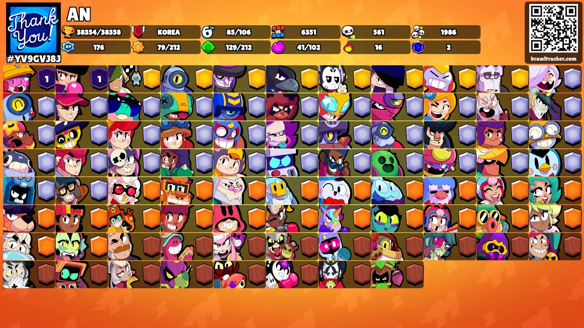AN's Ranks