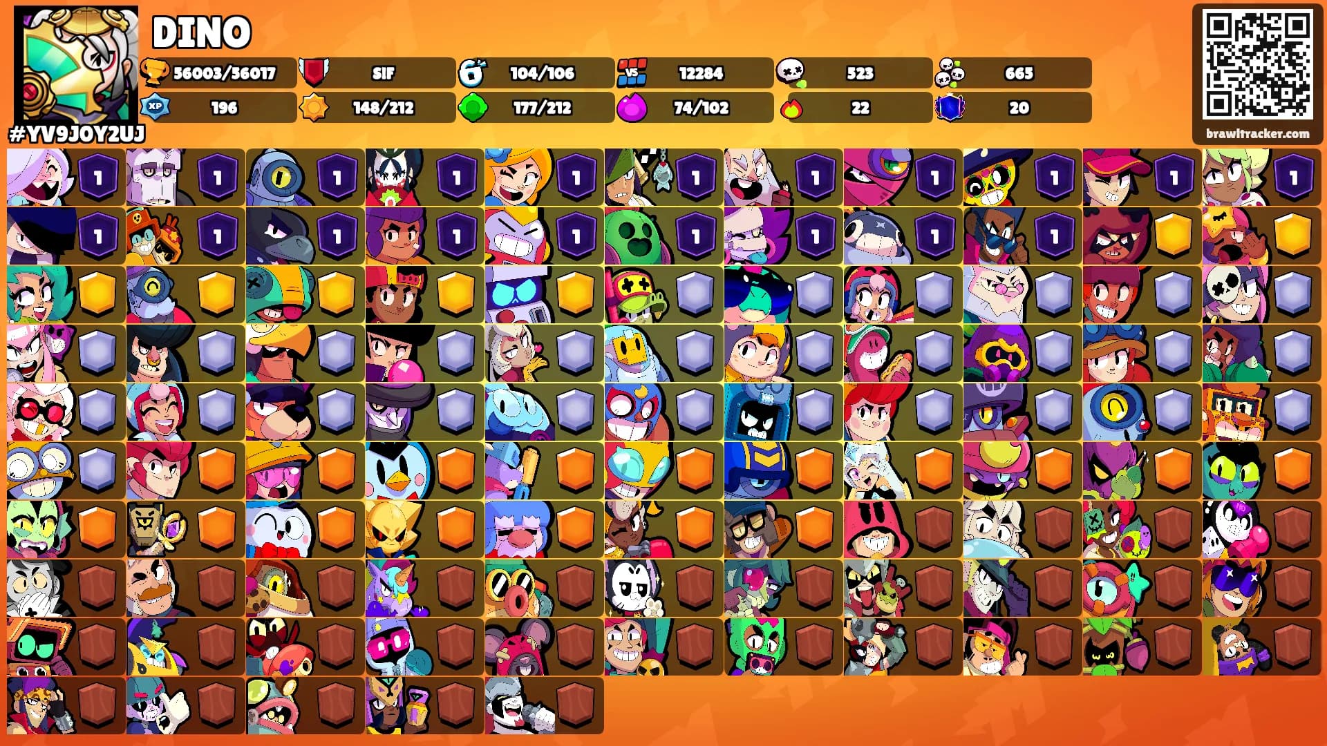 DINO's Ranks