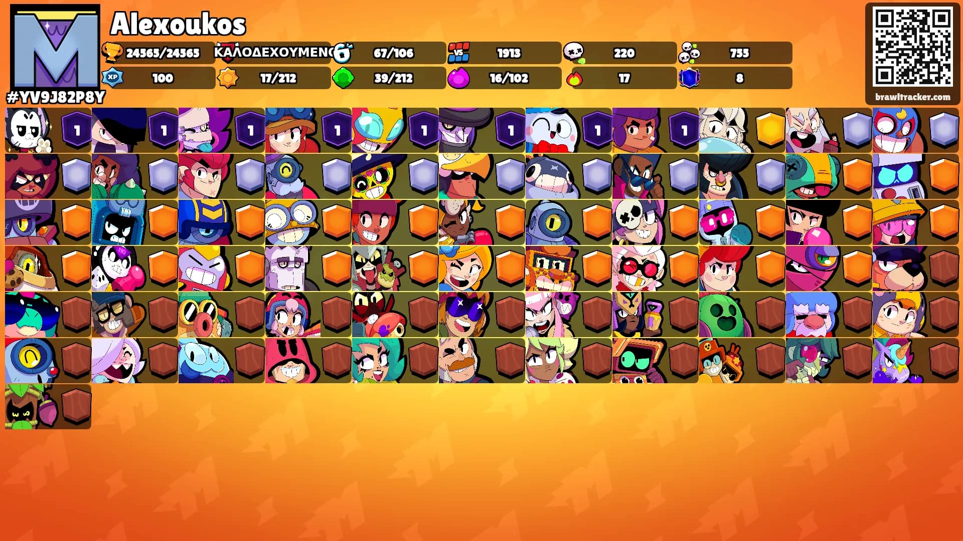 Alexoukos's Ranks