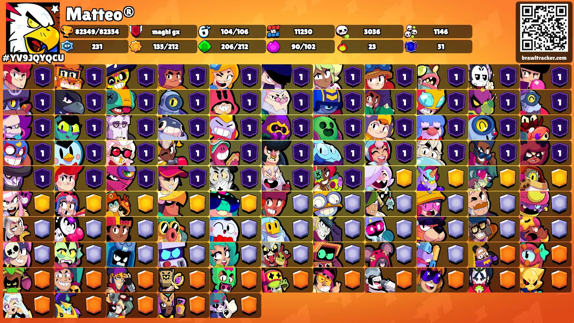 Matteo®'s Ranks