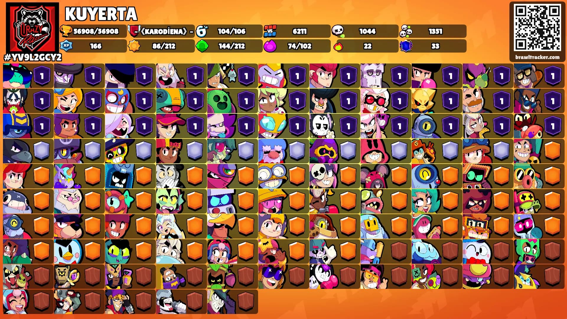 KUYERTA's Ranks