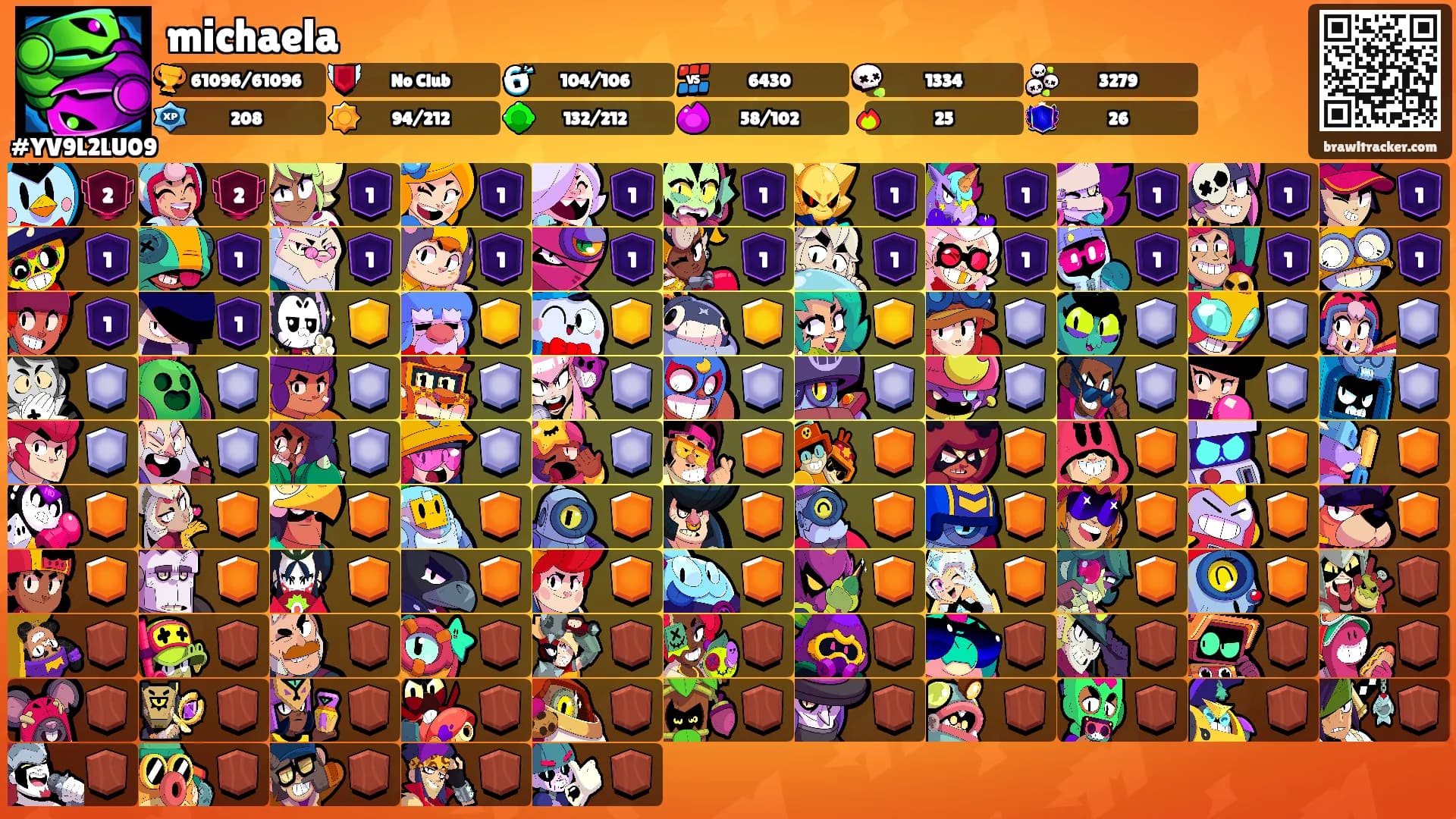 michaela's Ranks