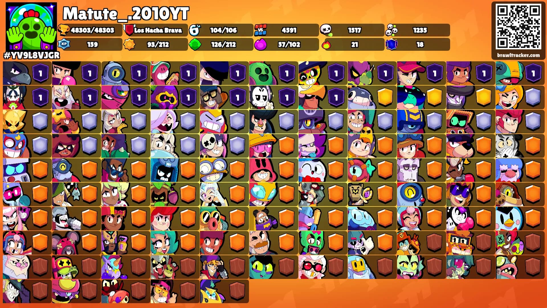 Matute_.2010YT's Ranks