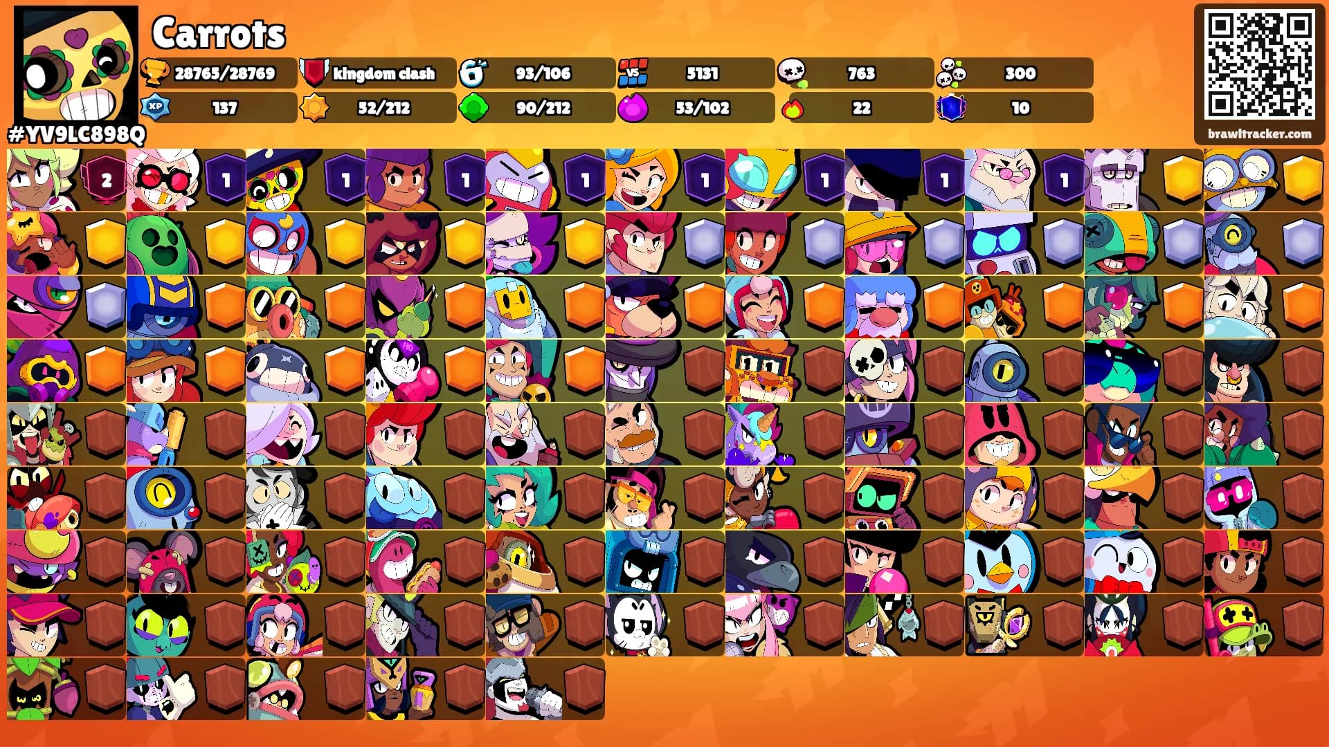 Carrots's Ranks
