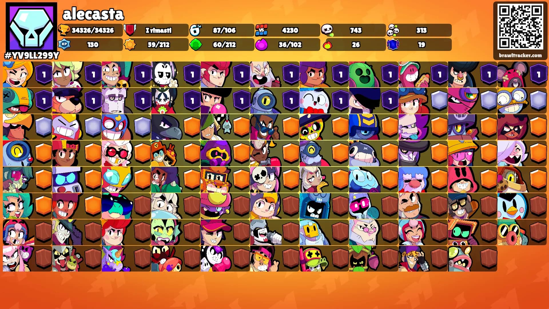 alecasta's Ranks