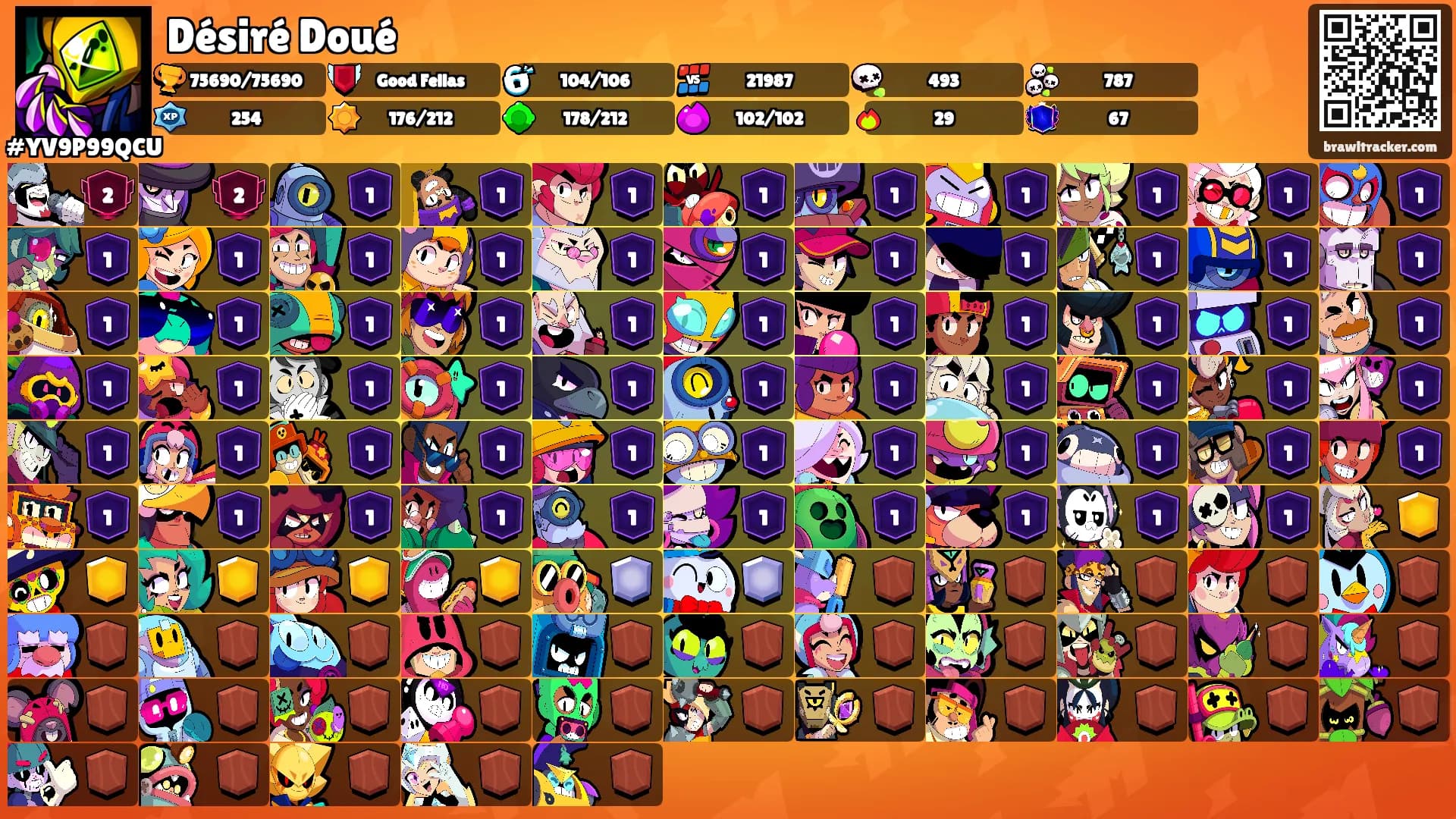 Désiré Doué's Ranks
