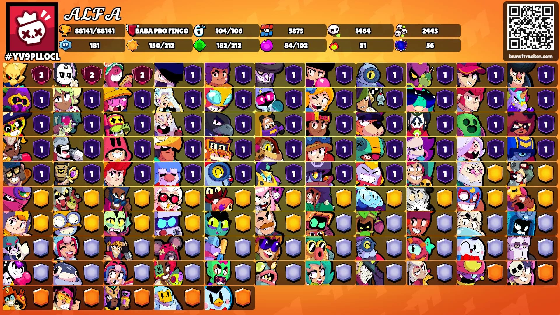 𝓐𝓛𝓕𝓐's Ranks