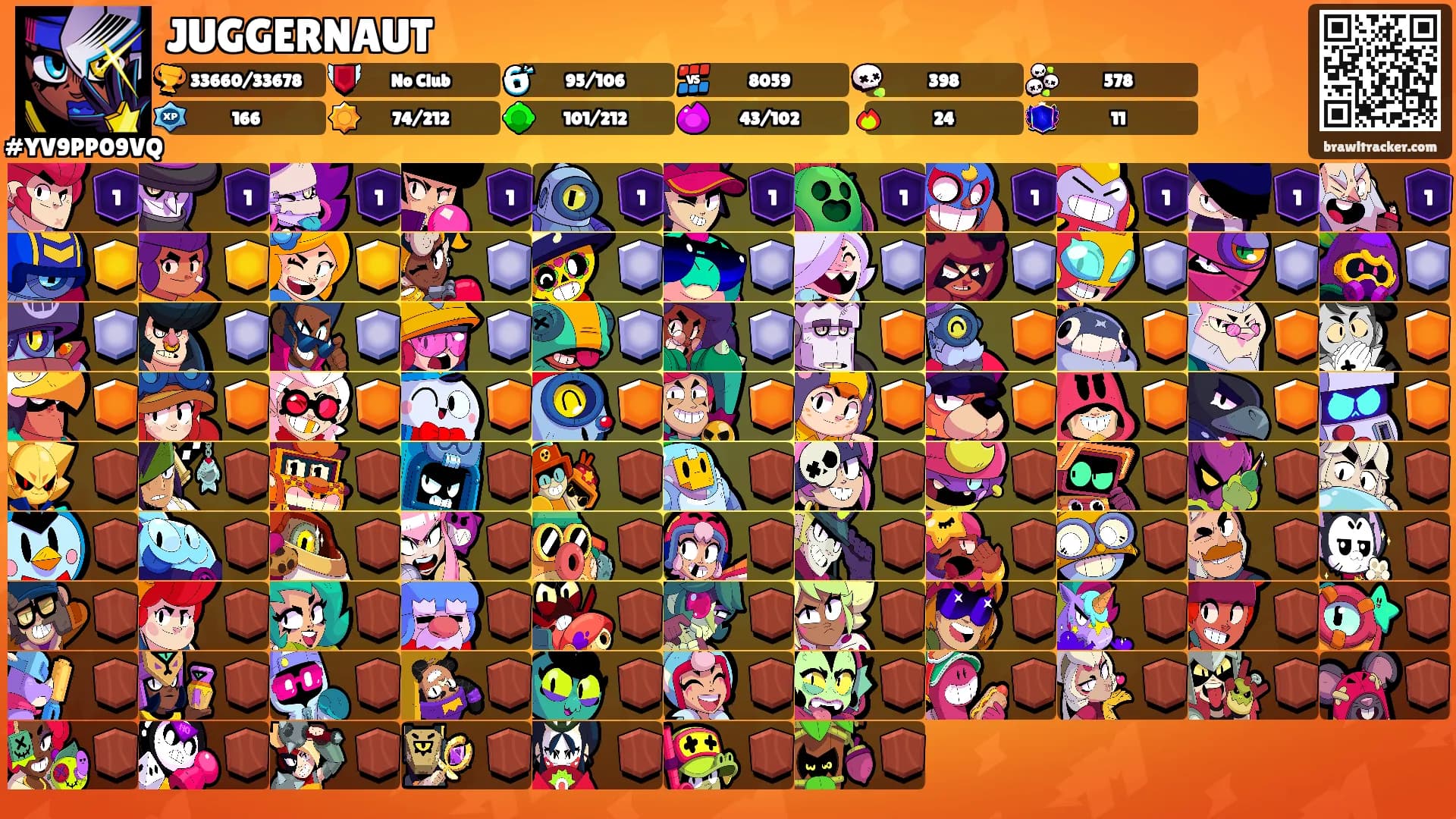 JUGGERNAUT's Ranks