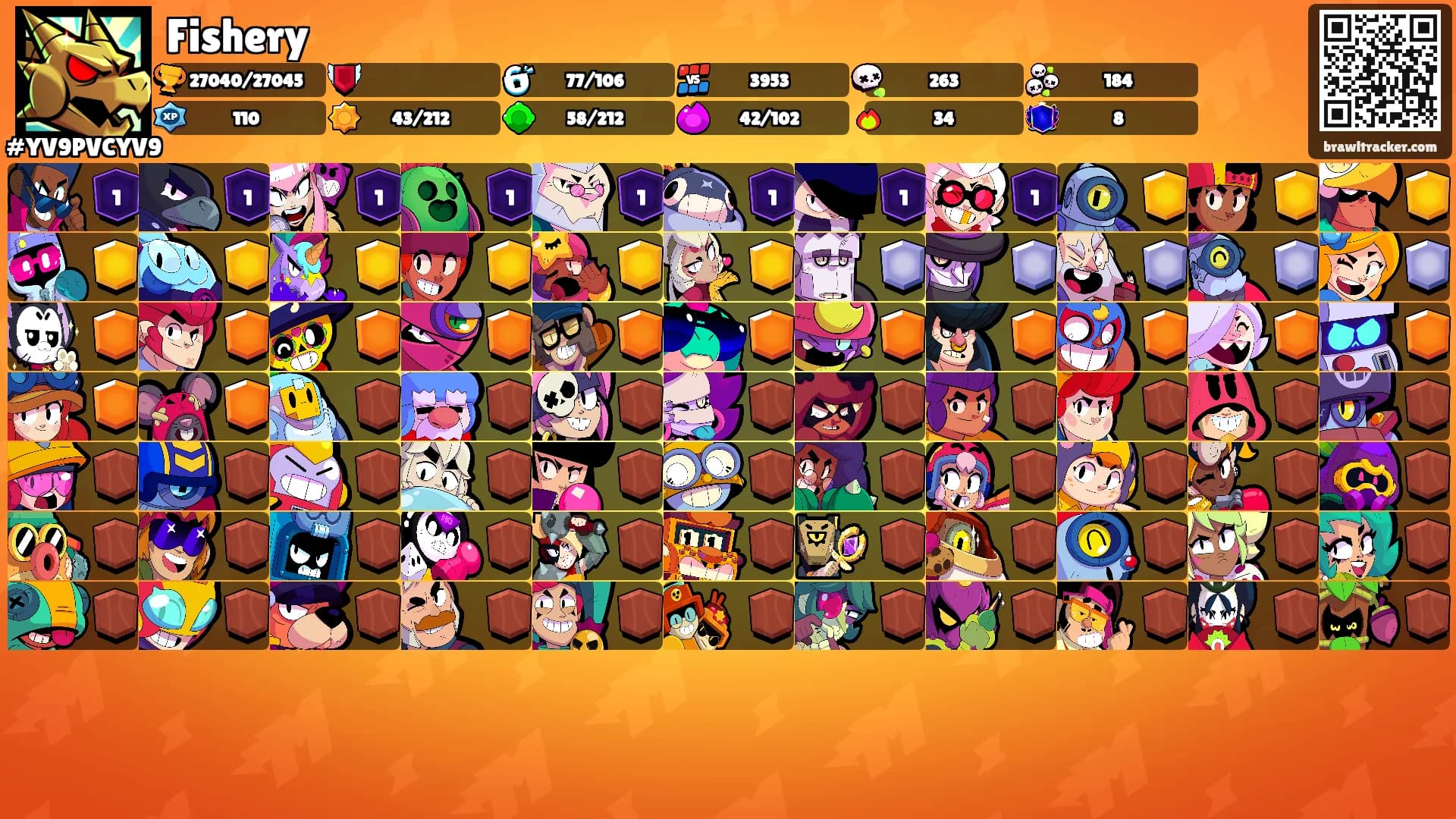 Fishery's Ranks