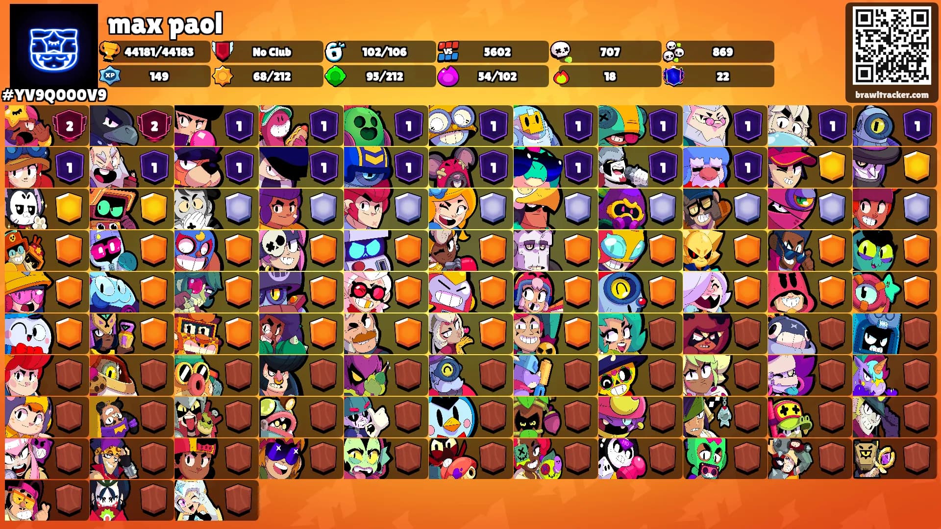 max paol's Ranks