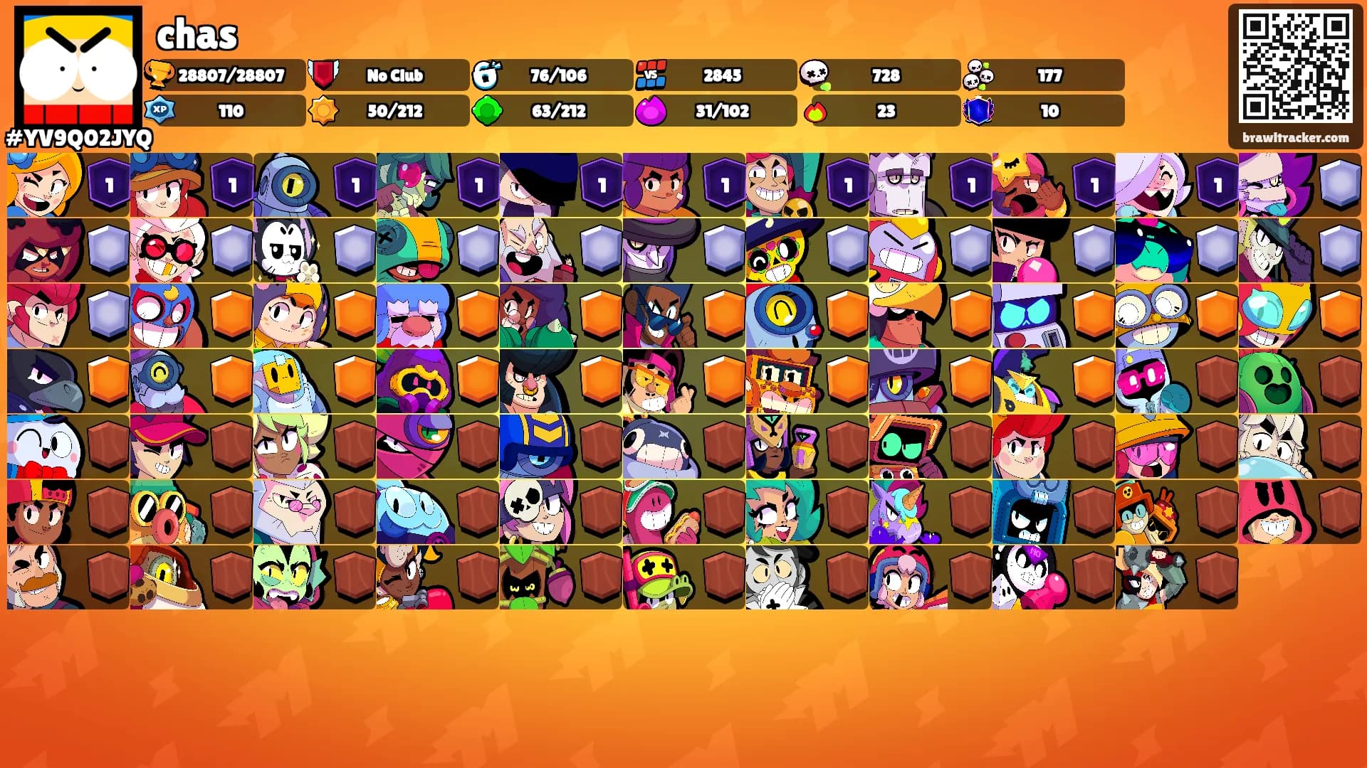 chas's Ranks