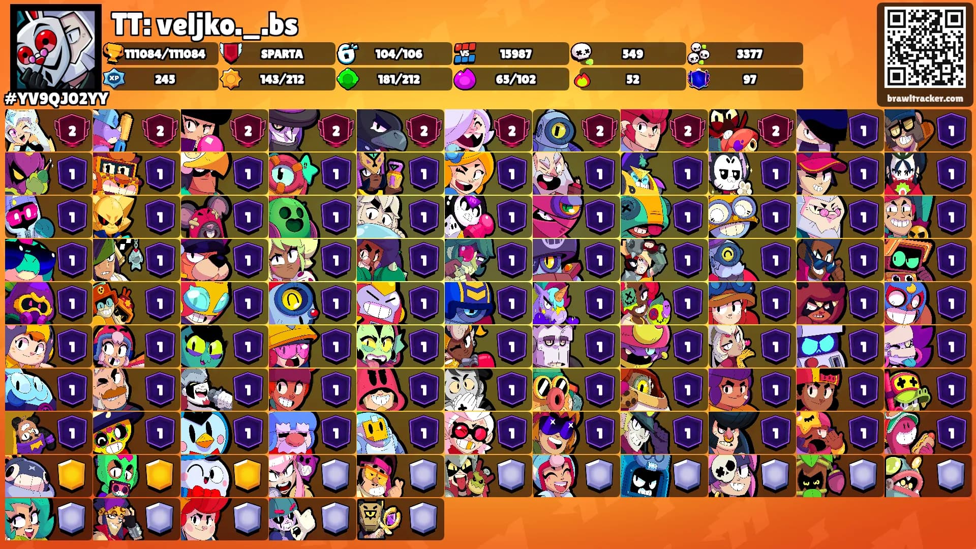 TT: veljko._.bs's Ranks