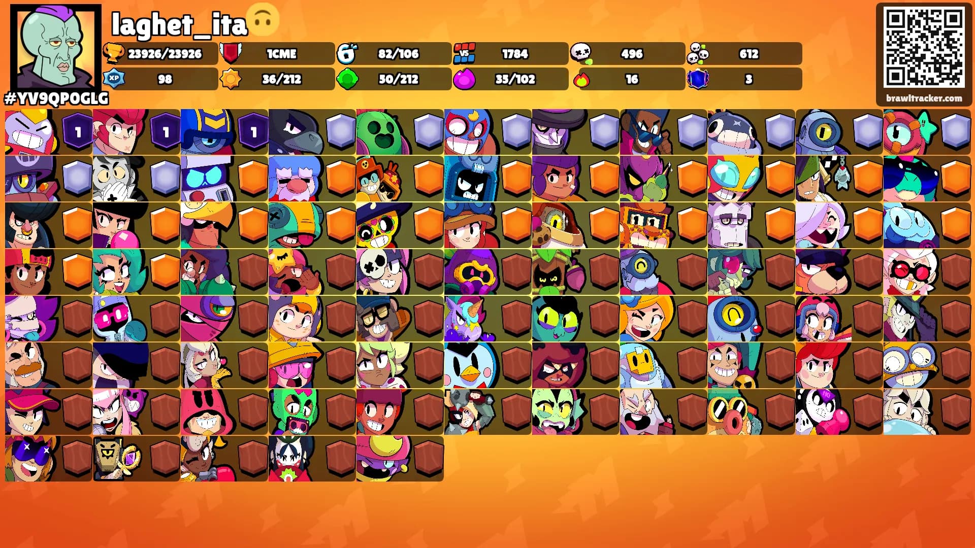 laghet_ita🙃's Ranks